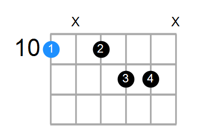 Daug7 Chord